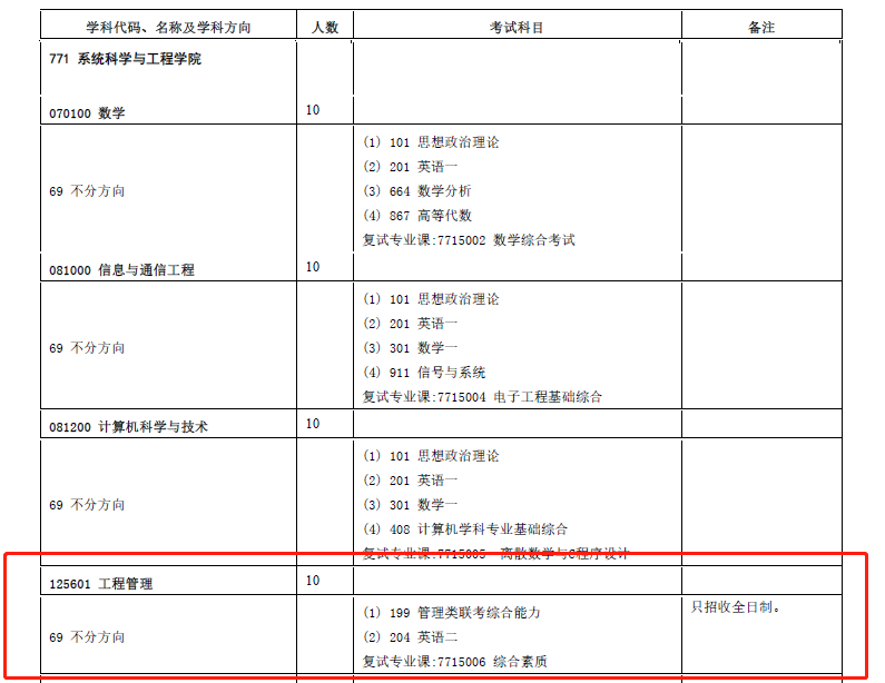 中山大学系统科学与工程学院MEM