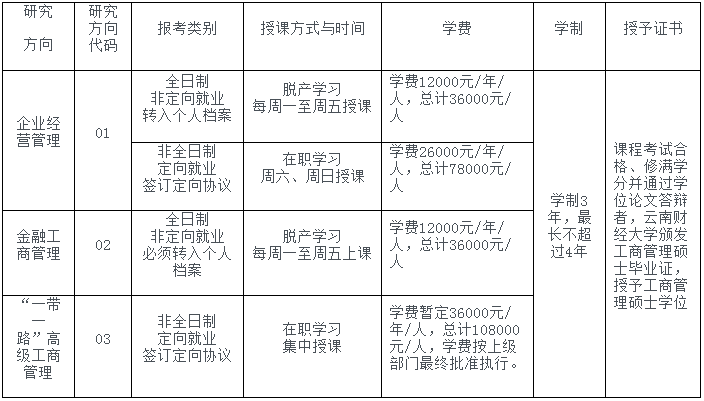 2021年云南财经大学MBA学费及学制一览