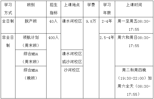 2021年电子科技大学MBA学费及学制一览