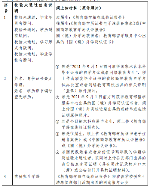 2021年全国硕士研究生招生考试华南师范大学报考点(4415)网上确认说明