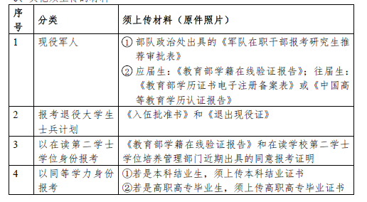 2021年全国硕士研究生招生考试华南师范大学报考点(4415)网上确认说明