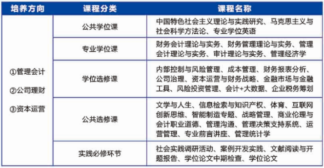 2021年广东工业大学会计硕士（MPAcc）招生简章