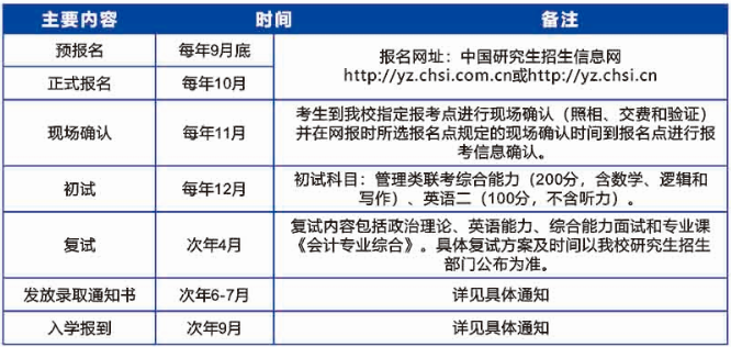 2021年广东工业大学会计硕士（MPAcc）招生简章