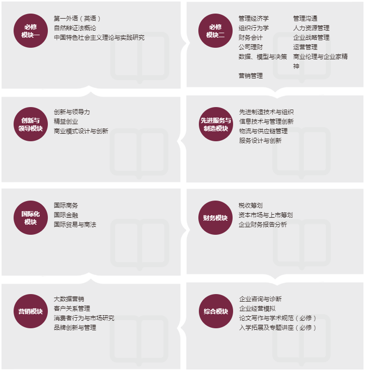 2021年华南理工大学MBA项目课程设置