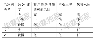 2021MBA考研真题答案及解析-MBA数学真题-MBA逻辑真题（雄松华章文字版）