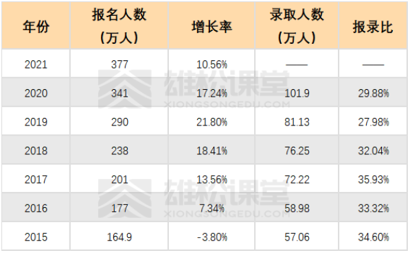 2021考研MBA成绩查询时间、国家线预测、复试内容全公开