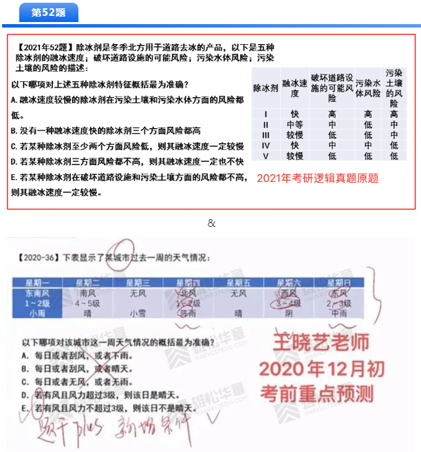 2021MBA考研押题哪家准，华章名师天团居然押中这么多题！