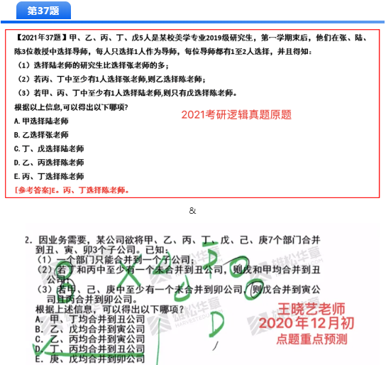 2021MBA考研押题哪家准，华章名师天团居然押中这么多题！