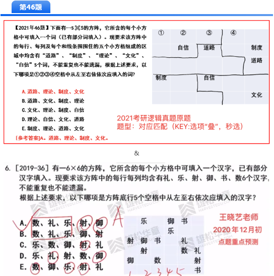 2021MBA考研押题哪家准，华章名师天团居然押中这么多题！