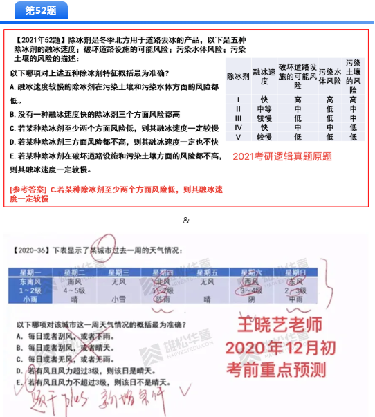 2021MBA考研押题哪家准，华章名师天团居然押中这么多题！