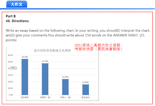 2021MBA考研押题哪家准，华章名师天团居然押中这么多题！