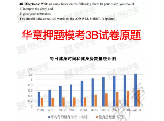 2021MBA考研押题哪家准，华章名师天团居然押中这么多题！