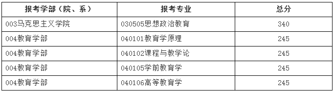 北京师范大学2021年硕士研究生招生学校复试基本分数线