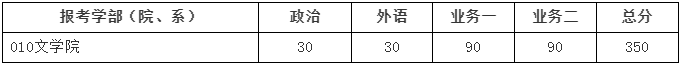 北京师范大学2021年硕士研究生招生学校复试基本分数线