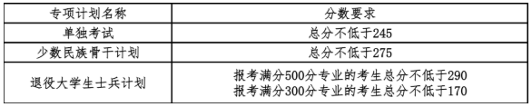 大连理工大学2021年考研复试分数线公布！