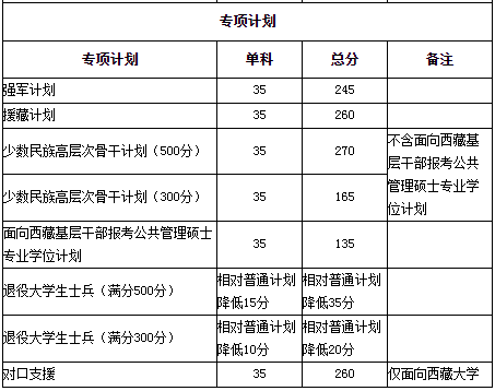 四川大学2021年考研复试分数线公布！