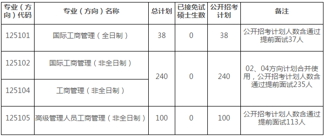 中山大学岭南学院2021年工商管理硕士（MBA）研究生复试录取方案