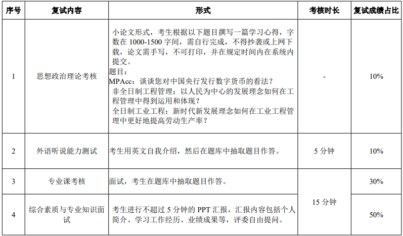 华南理工大学2021年MBA复试录取实施方案