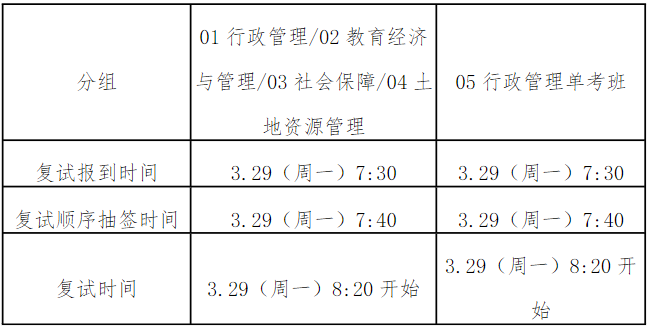 华南理工大学2021年MPA复试录取实施方案