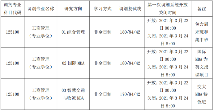 2021年北京交通大学MBA调剂系统开放通知