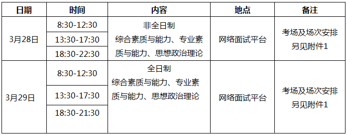 2021年暨南大学工商管理硕士(MBA)复试方案