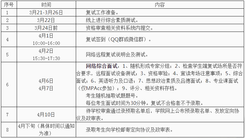 西安交通大学2021年MPAcc招生复试录取工作细则