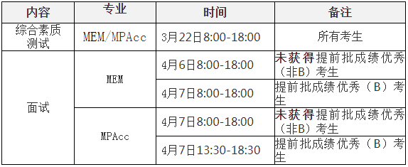 西安交通大学2021年MPAcc招生复试录取工作细则