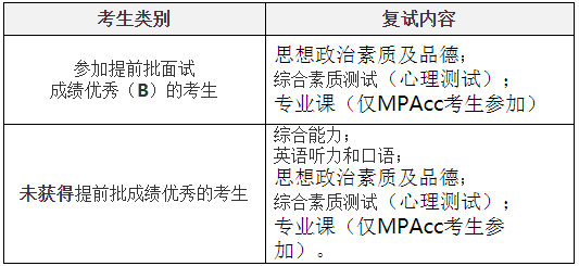 西安交通大学2021年MPAcc招生复试录取工作细则