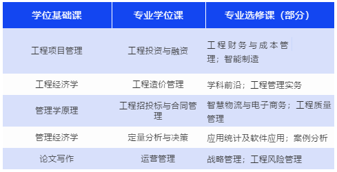 2022年上海海事大学工程管理硕士（MEM）招生简章