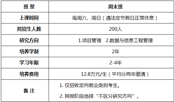 2021年北京航空航天大学非全日制（MEM）招生简章