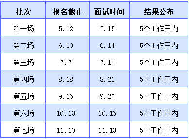 2022级上海对外经贸大学MBA提前面试各批次时间安排