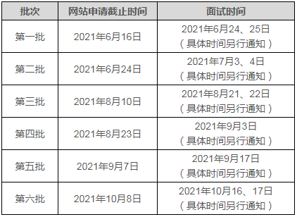 2022年天津大学MBA提前面试各批次时间安排