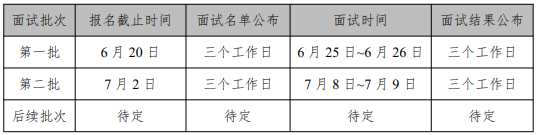 2022年入学中国石油大学（北京）MBA提前面试通知