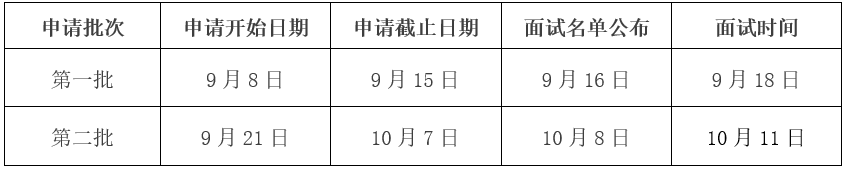 哈尔滨工业大学2021年入学EMBA提前面试方案