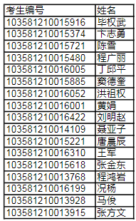 中国科学技术大学2021级非全日制EMBA项目复试安排通知