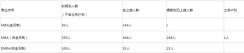 湖南大学2021年EMBA复试录取工作实施细则