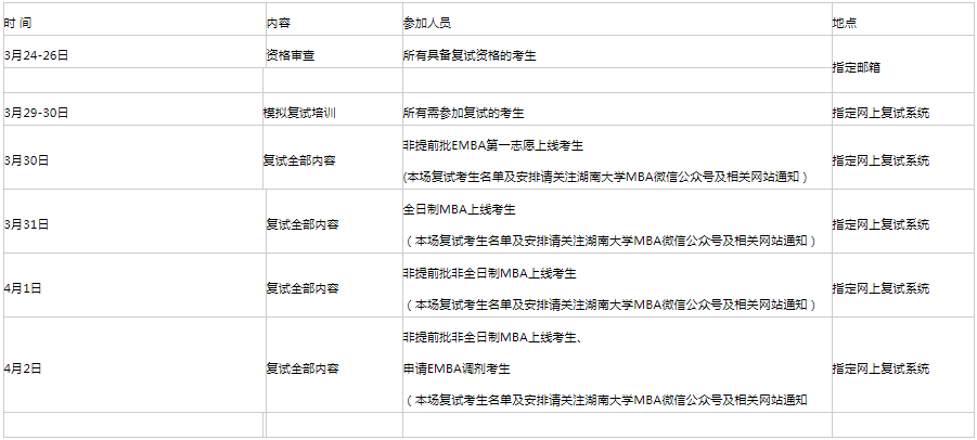 湖南大学2021年EMBA复试录取工作实施细则