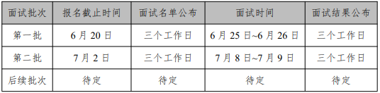 2022年中国石油大学（北京）MBA提前面试各批次时间安排