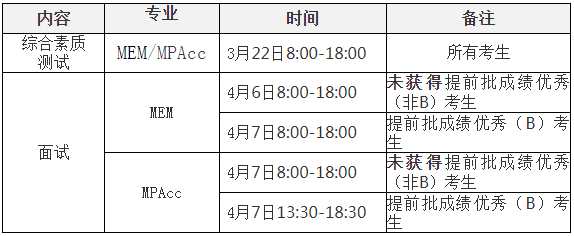 西安交通大学2021年MPAcc复试录取工作细则
