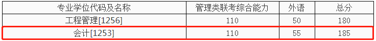 西安交通大学2021年MPAcc复试录取工作细则