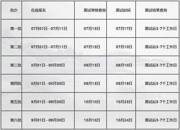 2022级北京科技大学MBA提前面试各批次时间安排