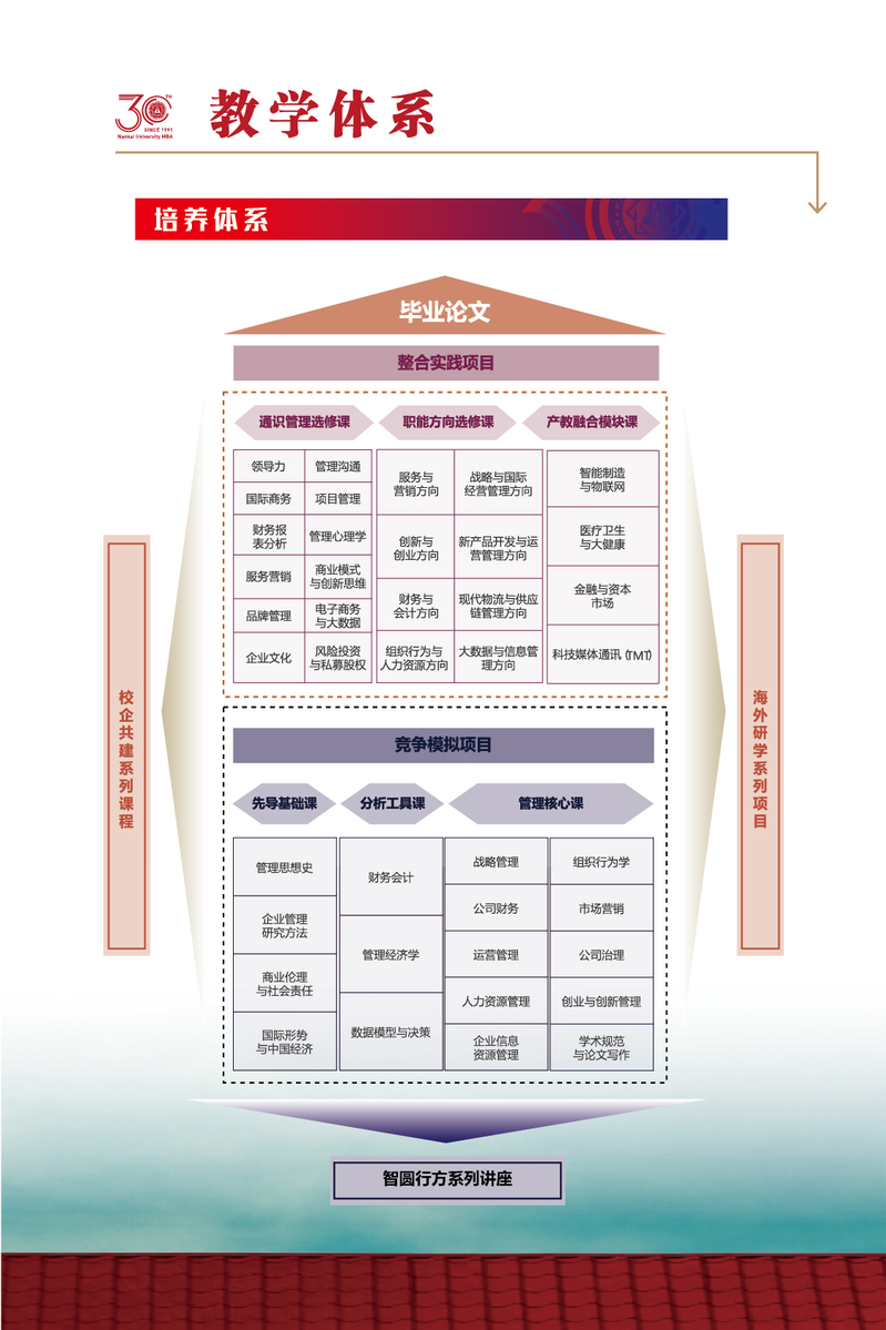 2022年南开大学工商管理硕士（MBA）招生简章