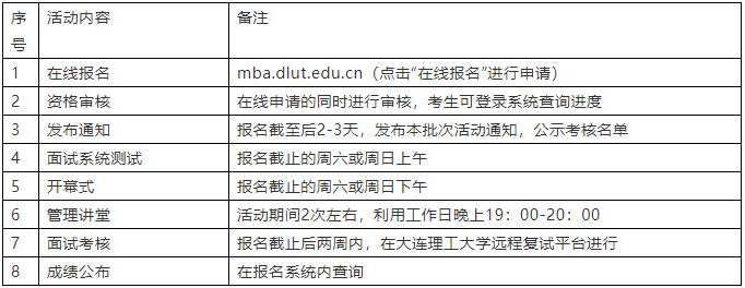 2022年大连理工大学MBA提前面试通知（优选计划）