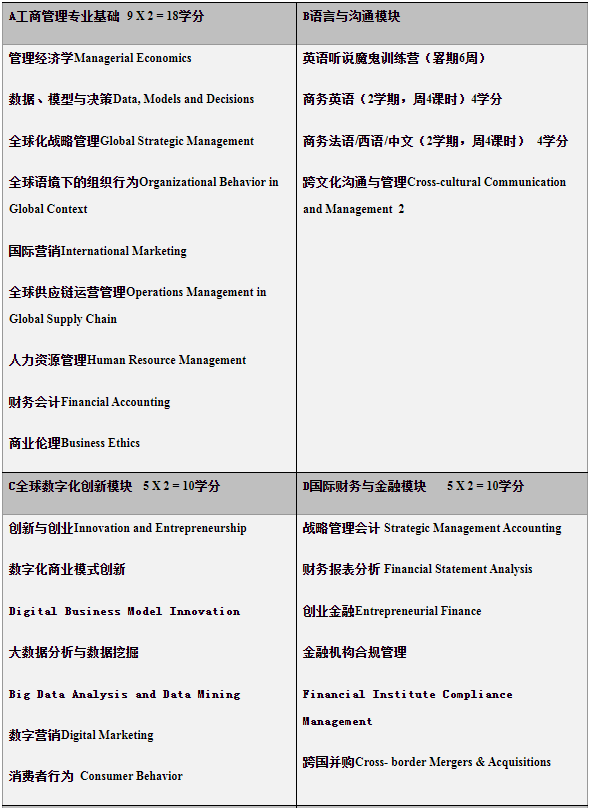 2022年北京外国语大学工商管理硕士（MBA）项目招生说明