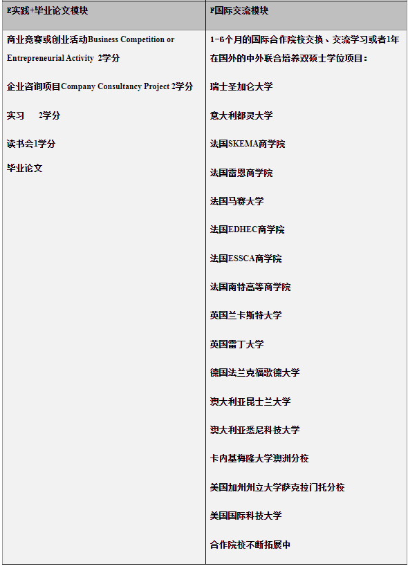 2022年北京外国语大学工商管理硕士（MBA）项目招生说明