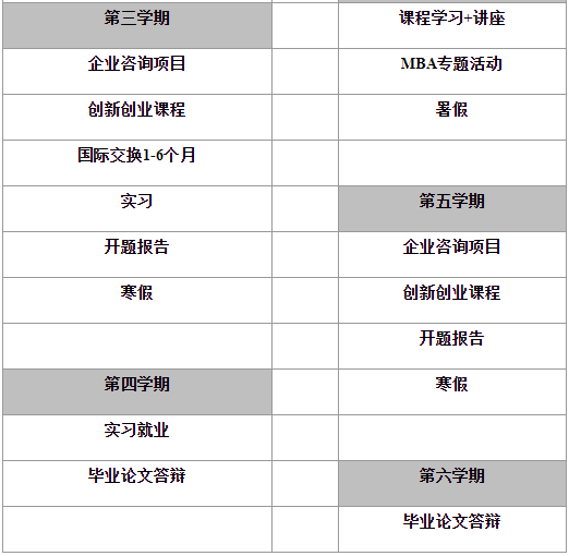2022年北京外国语大学工商管理硕士（MBA）项目招生说明