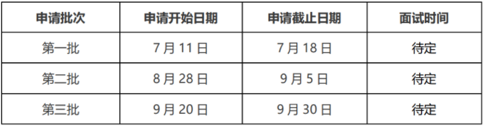 2022年入学哈尔滨工业大学MBA提前面试时间安排