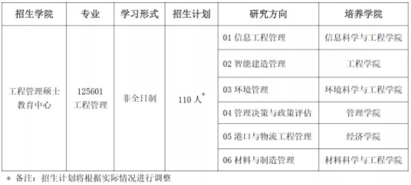 2022年中国海洋大学工程管理硕士（MEM）招生简章