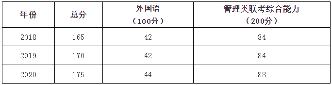 2021年河南师范大学公共管理硕士（MPA）招生简章