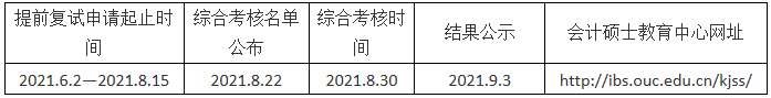 2022年中国海洋大学会计硕士（MPAcc）招生简章